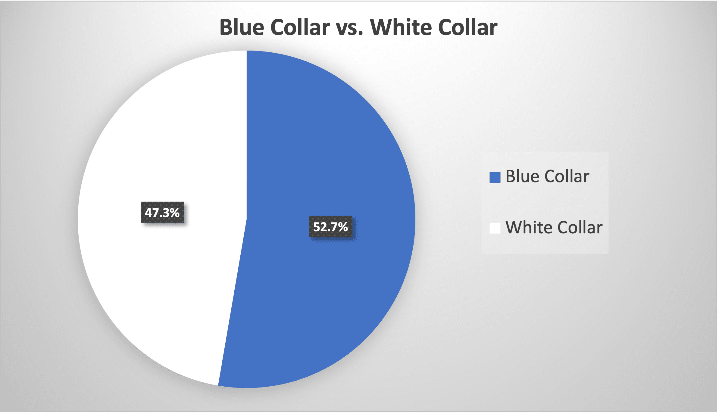 LEDC_Blue vs White Collar